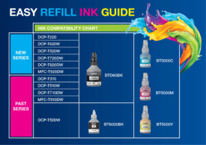 Brother Refill Ink Compatibility Chart